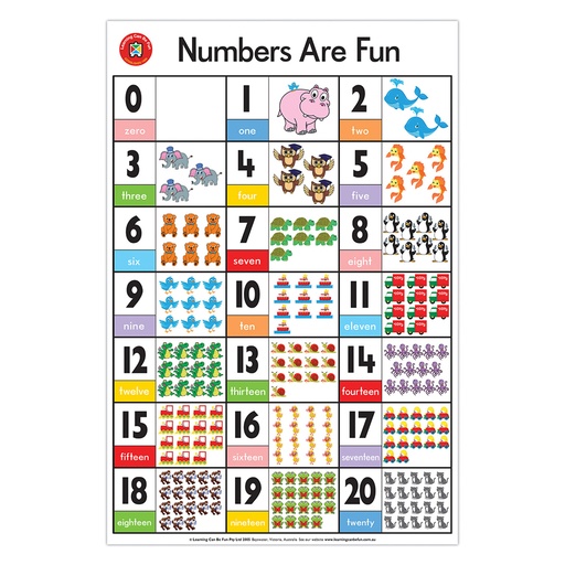 [EV1ZSMT01] Numbers are Fun Poster