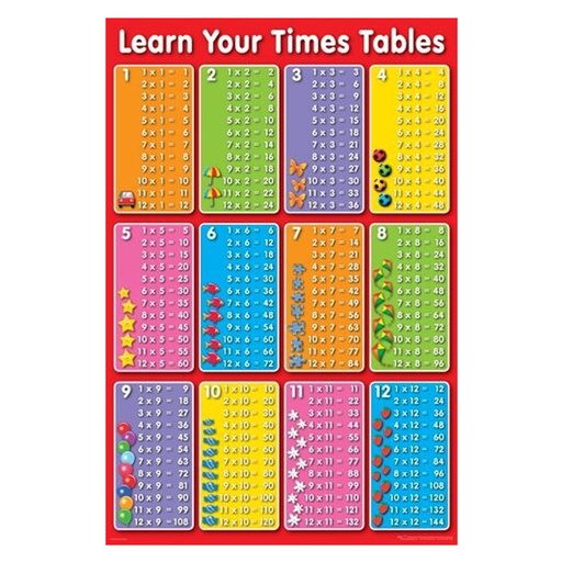 [IM1ADRW01] Times Table Learn Coloured Wall Poster (60x90cm)