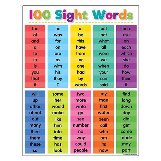 [IM1MBJZ01] Sight Words Poster (61x91cm)