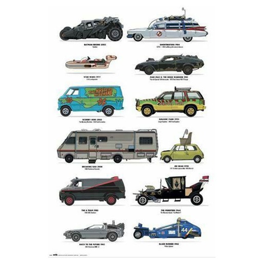 [IM1DIFR01] Four Wheel Icons Poster