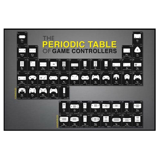 [IM1BHIQ01] Periodic Table of Game Control Poster