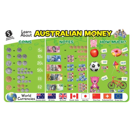 [BS1BRGH01] Primary Early Learning Educational Placemats 4pk