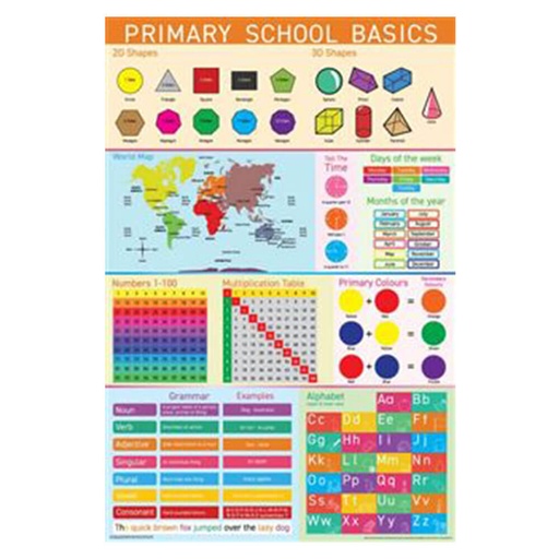 [IM2ZUUG01] Primary School Basics Poster (61x91.5cm)