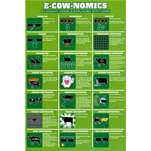 [IM2YJQE01] E-Cow-Nomics Poster