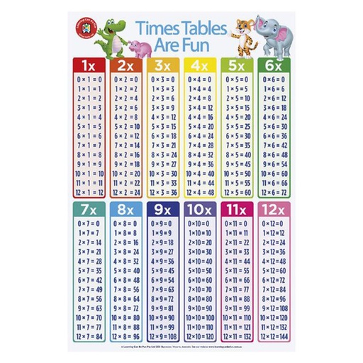 [WS4EATH01] Times Tables are Fun Poster