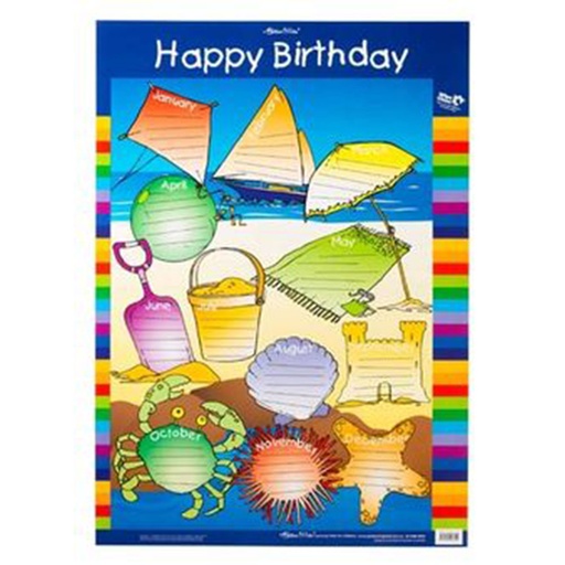 [WS4DPRP01] Gllian Miles Happy Birthday Poster Wall Chart